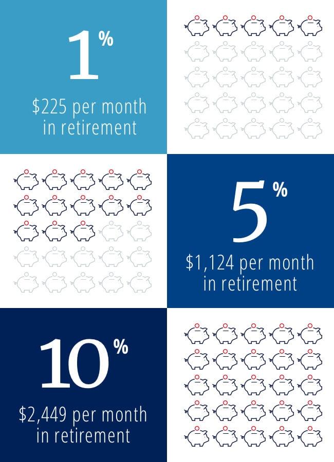 401k contribution percentage example