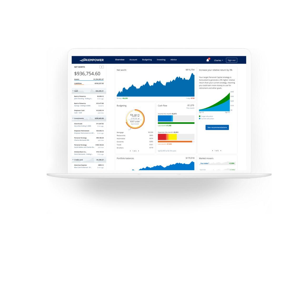 Empower Financial Dashboard