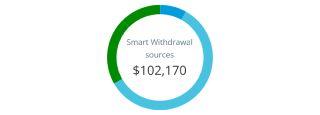 Smart Withdrawal Circle Chart