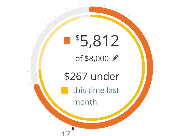 budget planner chart example