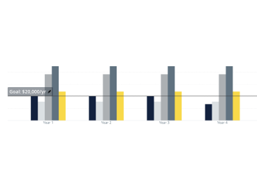 Education Planner bar charts