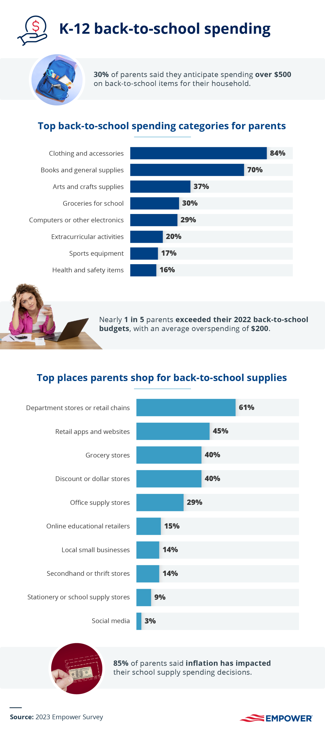 back to school spending infographic